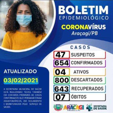 BOLETIM COVID-19