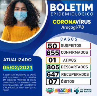 BOLETIM COVID-19