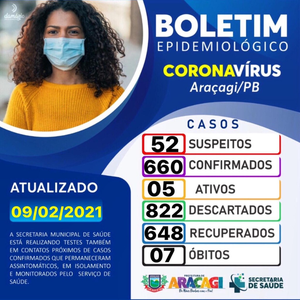 BOLETIM COVID-19