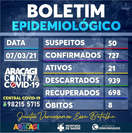 BOLETIM COVID-19