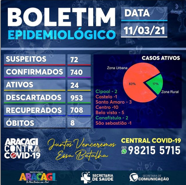 BOLETIM COVID-19
