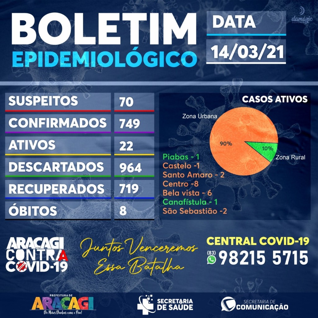 BOLETIM COVID-19