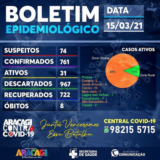 BOLETIM COVID-19