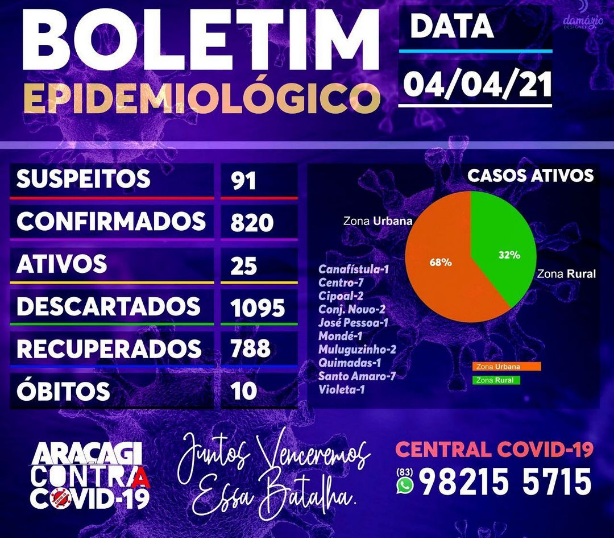 BOLETIM COVID-19