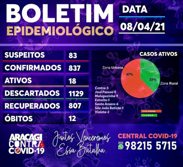 BOLETIM COVID-19