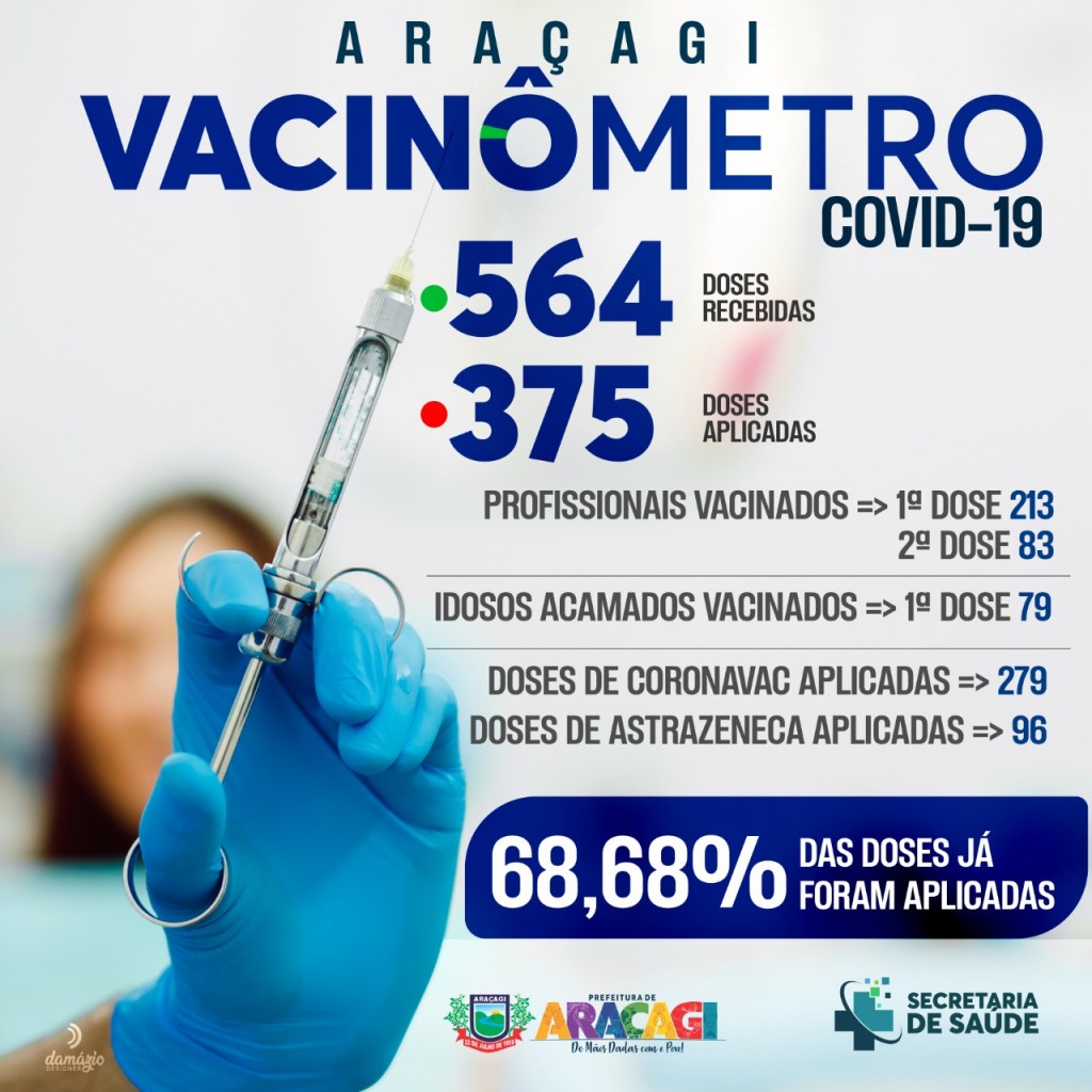 VACINÔMETRO COVID-19