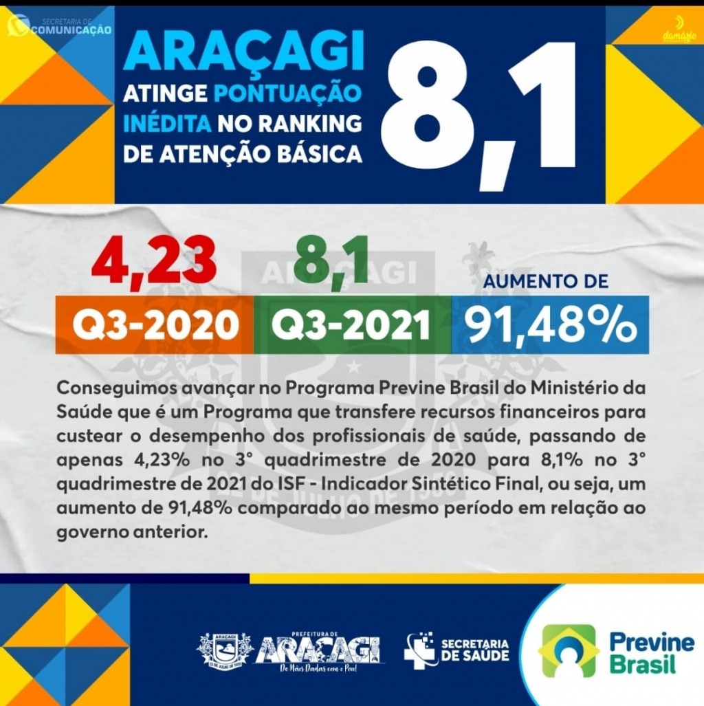 Araçagi atinge pontuação inédita no Ranking de atenção básica