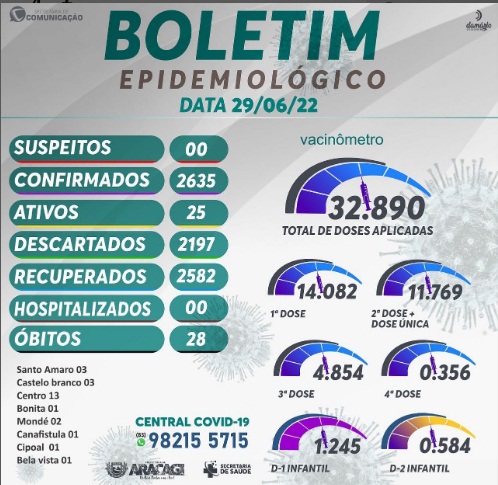 BOLETIM COVID - 19