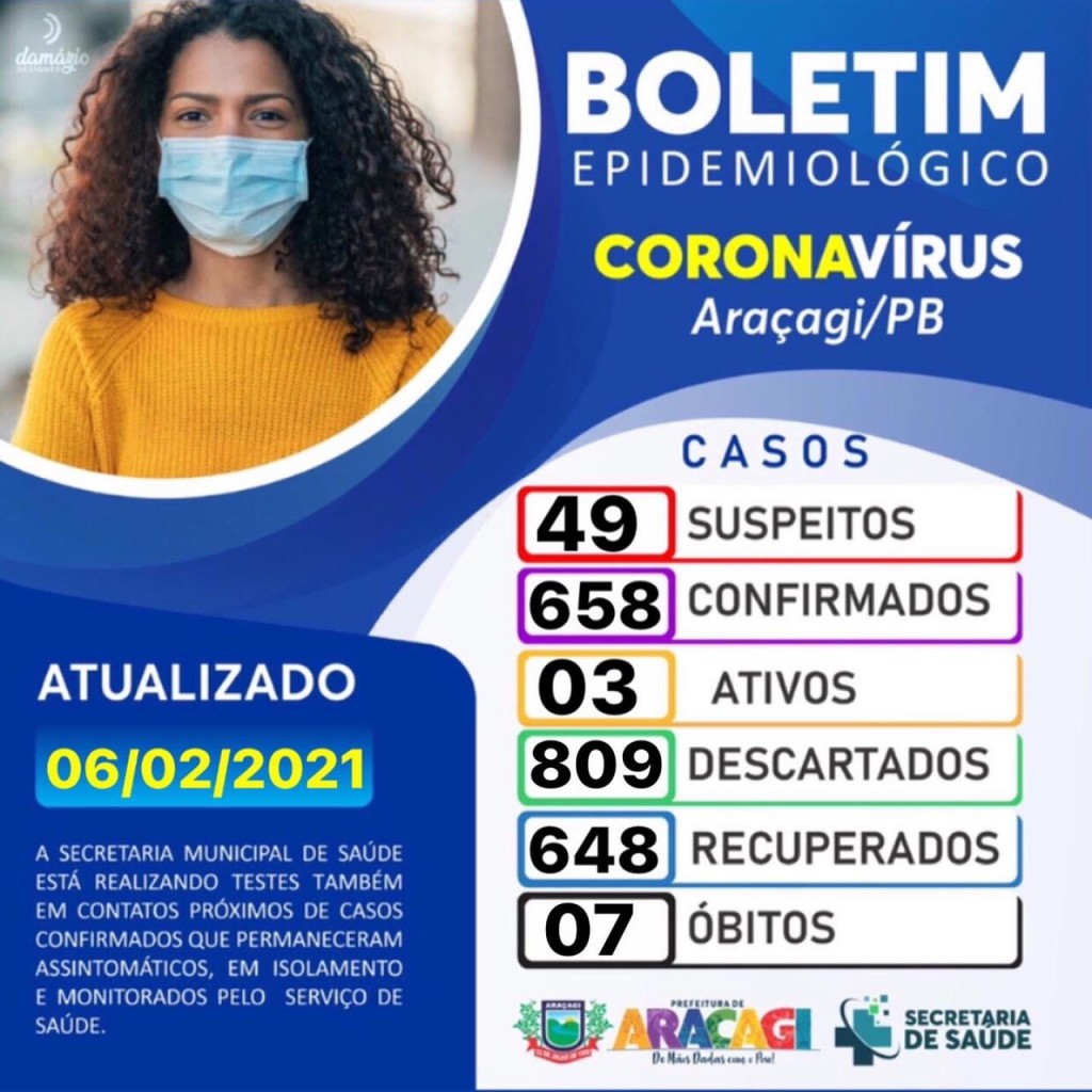 BOLETIM COVID-19