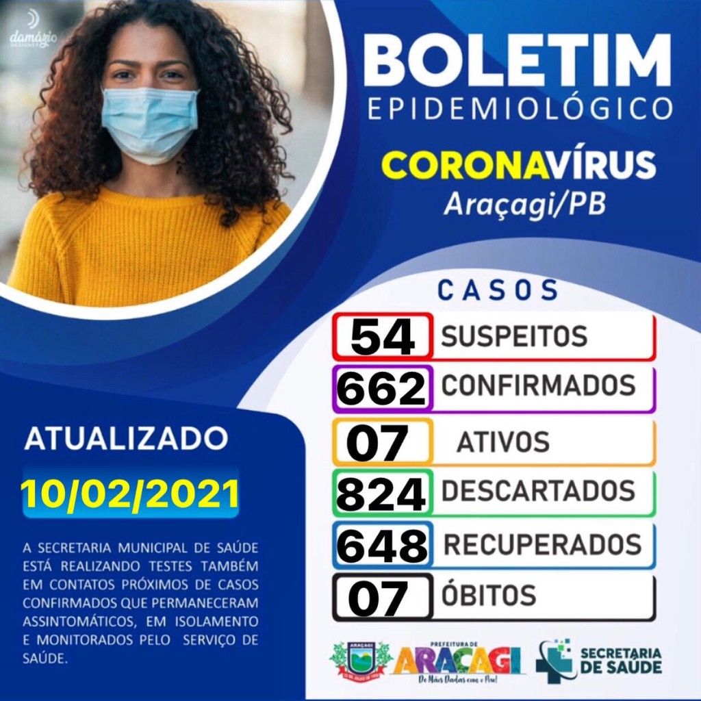 BOLETIM COVID-19