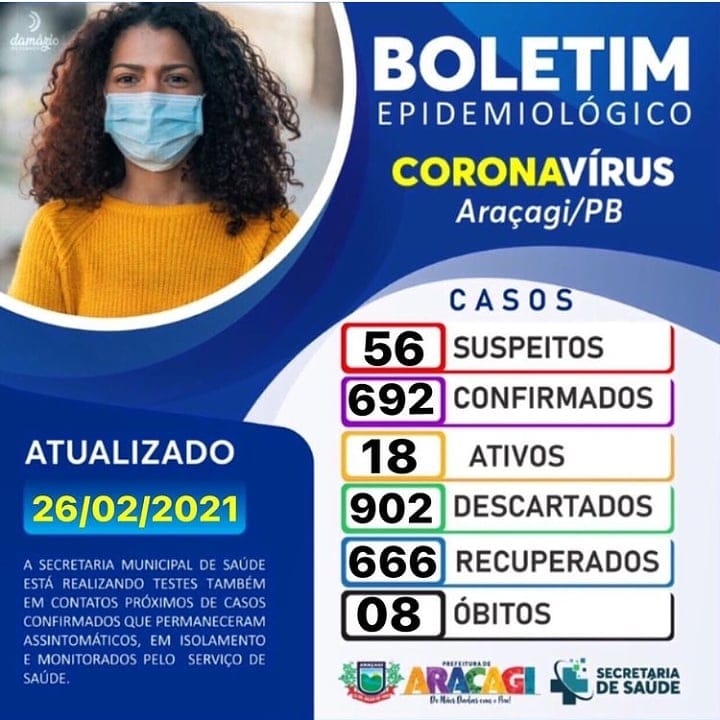 BOLETIM COVID-19