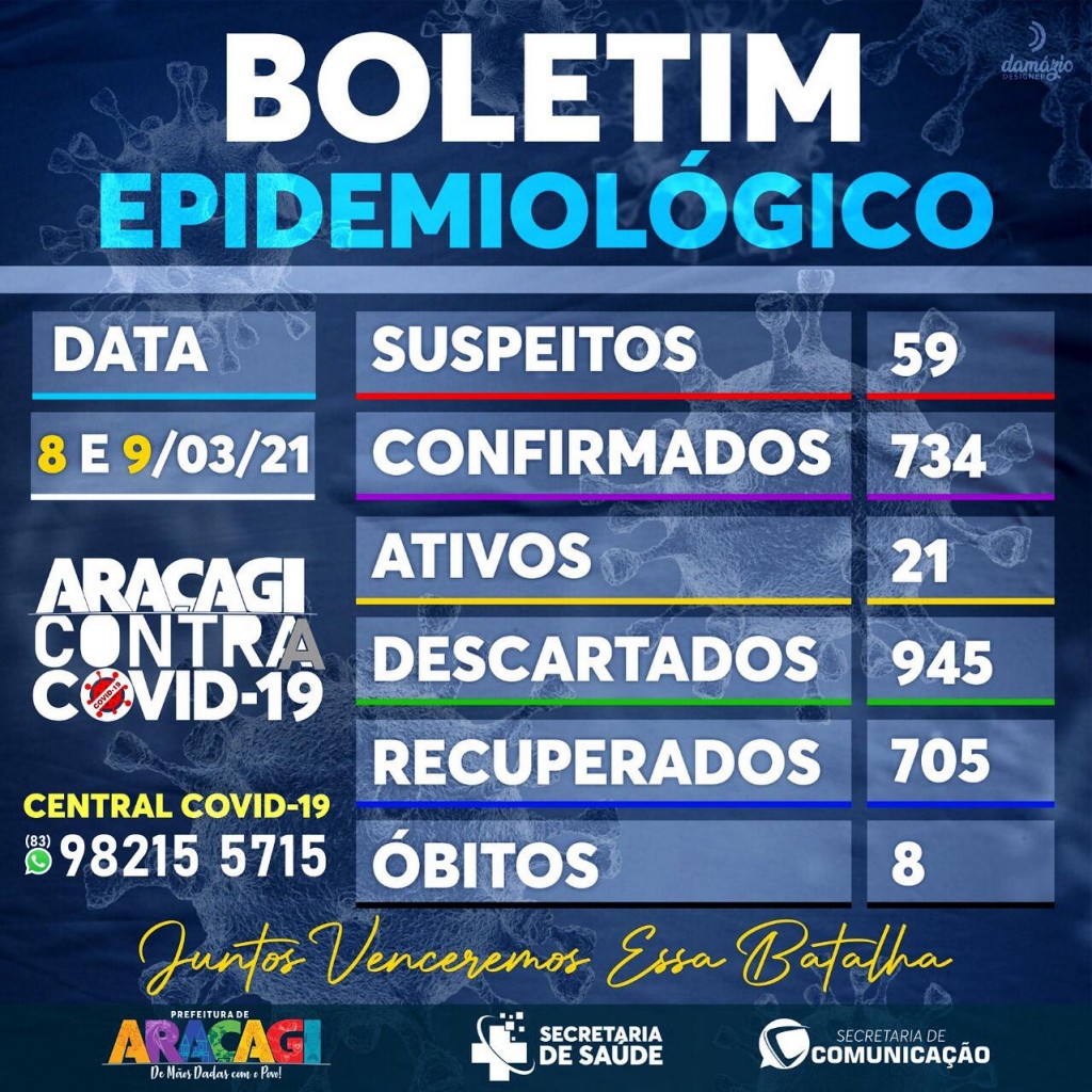 BOLETIM COVID-19