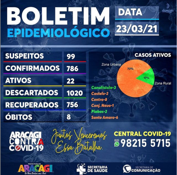 BOLETIM COVID-19