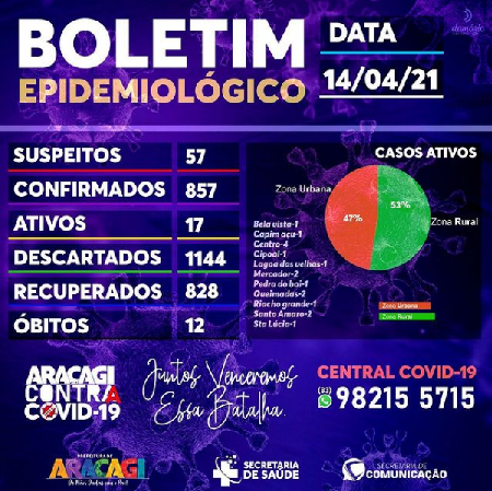 BOLETIM COVID-19