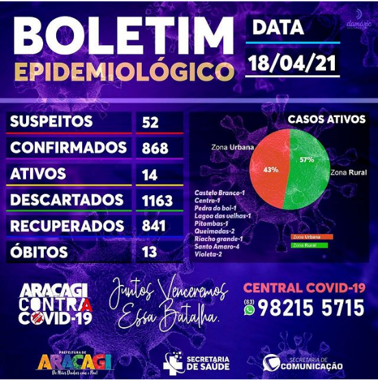 BOLETIM COVID-19