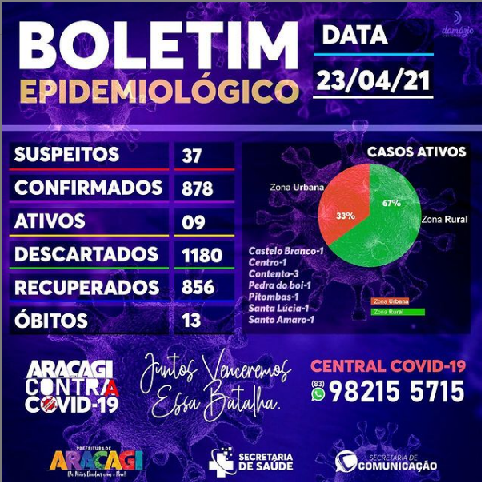 BOLETIM COVID-19