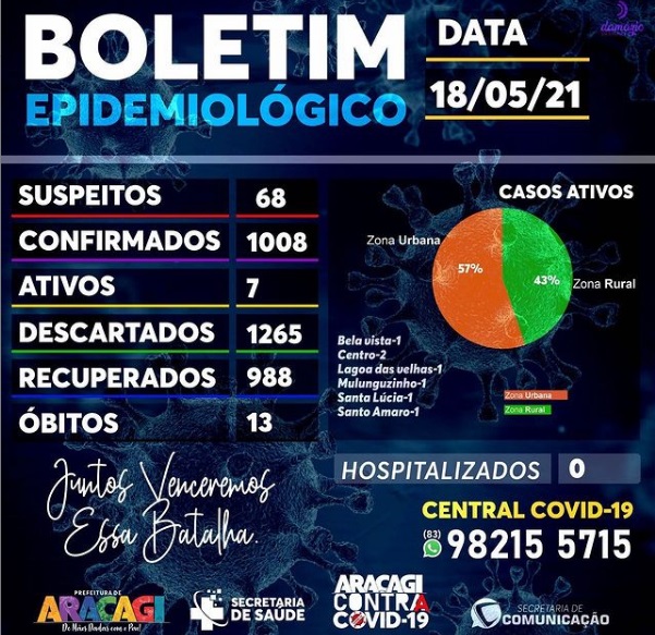 Boletim Covid-19