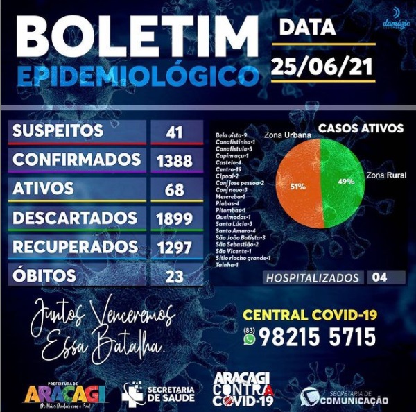 BOLETIM COVID - 19