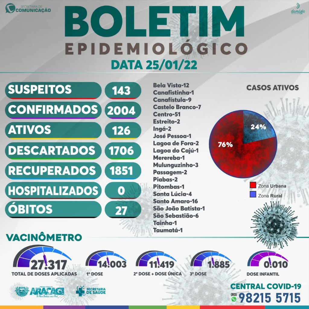 BOLETIM COVID-19